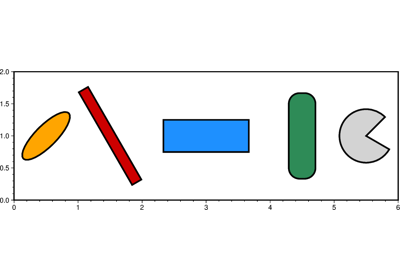 Multi-parameter symbols